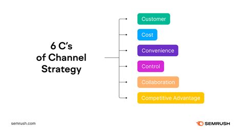 channel strategy consultancy.